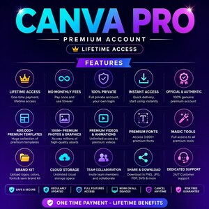 May include: A digital graphic for a Canva Pro premium account with lifetime access. The dark blue and purple background features white text listing features like 400,000+ templates, 100M+ photos, premium videos, fonts, magic tools, and cloud storage.