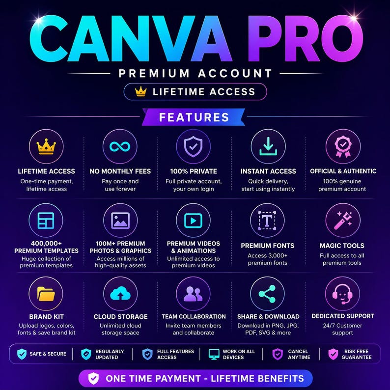 May include: A digital graphic for a Canva Pro premium account with lifetime access. The dark blue and purple background features white text listing features like 400,000+ templates, 100M+ photos, premium videos, fonts, magic tools, and cloud storage.