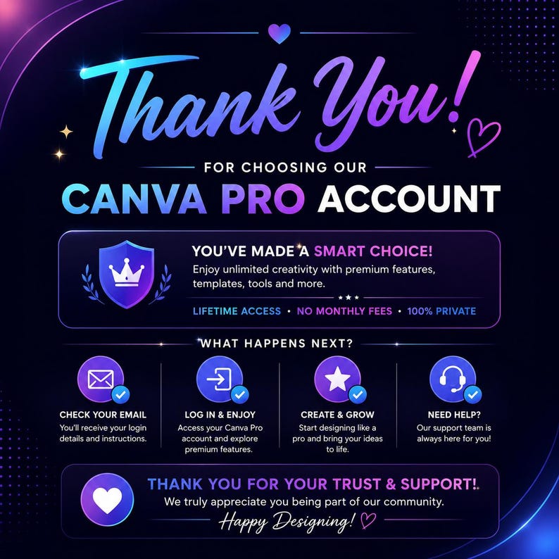 May include: A digital graphic with a dark blue and purple gradient background featuring the text Thank You! For Choosing Our Canva Pro Account. It includes sections for lifetime access, next steps like checking email, logging in, and support contact.