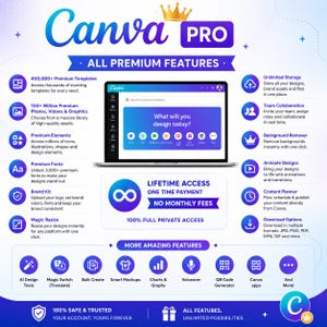 May include: A promotional graphic for Canva Pro, featuring a laptop displaying the platform's interface. The image highlights premium features like templates, photos, videos, graphics, and lifetime access with no monthly fees. The design is in shades of blue and white.