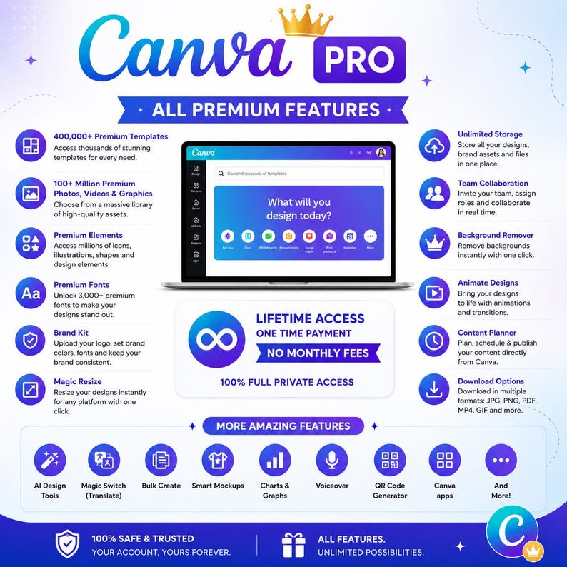 May include: A promotional graphic for Canva Pro, featuring a laptop displaying the platform's interface. The image highlights premium features like templates, photos, videos, graphics, and lifetime access with no monthly fees. The design is in shades of blue and white.