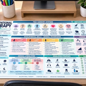 May include: A rectangular desk mat featuring an occupational therapy educational chart. The mat displays sections on sensory systems, executive function skills, developmental progression, arousal regulation, and handwriting tips with icons and text.