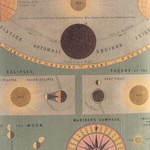 Moon Map Wrapping Paper - Etsy