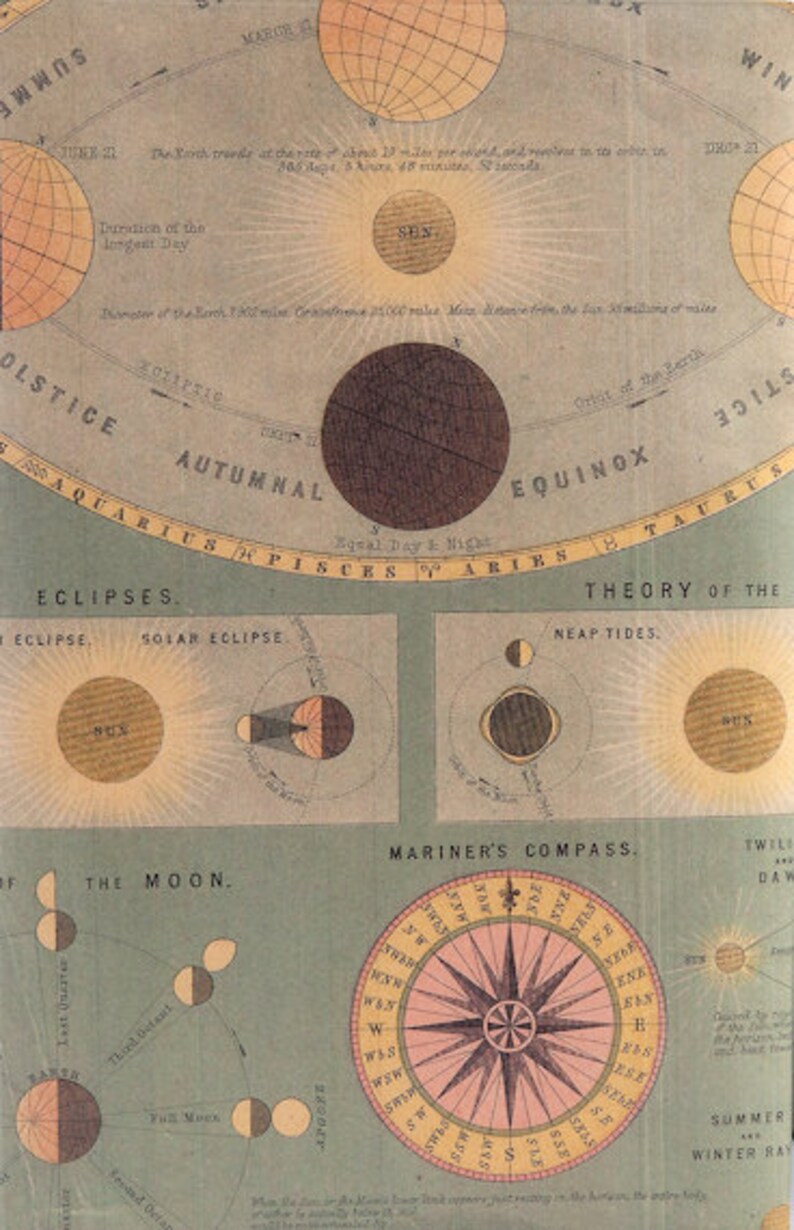 Moon Map Wrapping Paper - Etsy