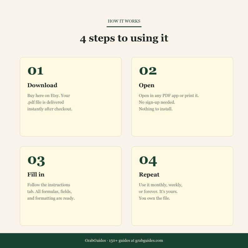 Pu&ograve; includere: Un grafico con "4 passaggi per usarlo". I passaggi sono numerati da 01 a 04, con istruzioni per scaricare, aprire, compilare e ripetere il processo. Il testo "HOW IT WORKS" &egrave; in alto. Il sito web grabguides.com &egrave; elencato in basso.
