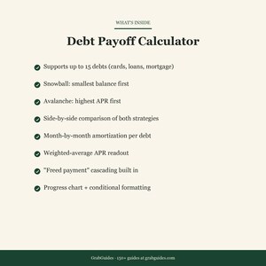 Op de afbeelding: Een digitale afbeelding met de titel "Debt Payoff Calculator" en een lijst met functies, waaronder ondersteuning voor maximaal 15 schulden, sneeuwbal- en lawinestrategie&euml;n en een voortgangsgrafiek. De tekst is zwart op een cr&egrave;mekleurige achtergrond.