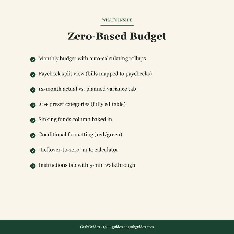 Op de afbeelding: Een cr&egrave;mekleurige afbeelding met de titel "Zero-Based Budget" en een lijst met functies, waaronder maandelijkse budget rollups, loonstrook split view en vooraf ingestelde categorie&euml;n. De website-adres van GrabGuides wordt onderaan weergegeven.