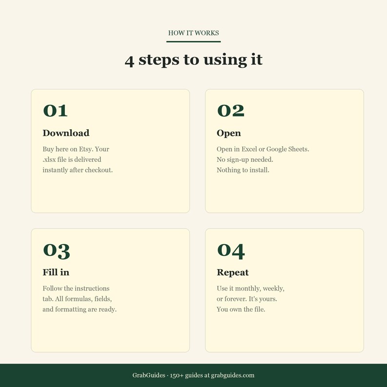 May include: A graphic with the text "HOW IT WORKS" and "4 steps to using it." The steps are numbered 01 to 04, each with a brief description. The bottom of the graphic says "GrabGuides - 150+ guides at grabguides.com."