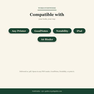 Op de afbeelding: Een grafiek voor digitale productcompatibiliteit met de tekst "Compatible with" en een lijst met compatibele apparaten: Any Printer, GoodNotes, Notability, iPad en A6 Binder. De tekst "WORKS EVERYWHERE" staat bovenaan.