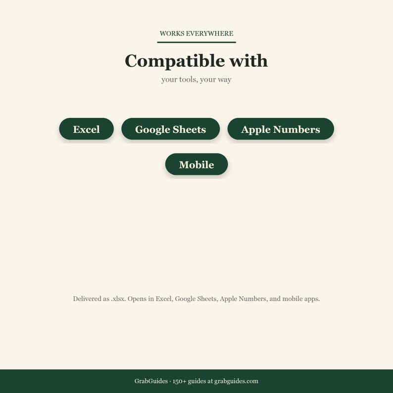Op de afbeelding: Een afbeelding met de tekst "WORKS EVERYWHERE" en "Compatible with your tools, your way." Het vermeldt compatibiliteit met Excel, Google Sheets, Apple Numbers en Mobile. De onderkant van de afbeelding zegt "GrabGuides - 150+ guides at grabguides.com."
