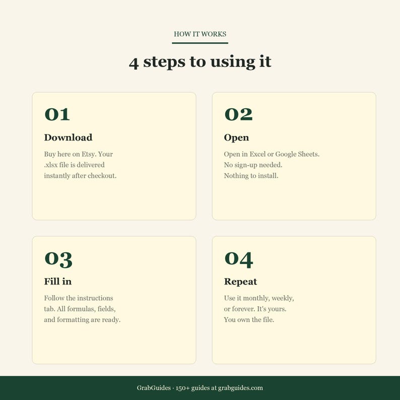 Op de afbeelding: Een grafiek met een 4-stappenproces, genummerd van 01 tot 04. De stappen omvatten downloaden, openen, invullen en herhalen. De tekst "HOW IT WORKS" staat bovenaan, met de website GrabGuides onderaan.