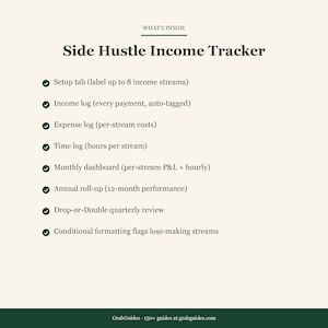 Op de afbeelding: Een cr&egrave;mekleurige afbeelding met de titel "Side Hustle Income Tracker" in vette zwarte letters. De afbeelding bevat functies zoals inkomsten- en uitgavenlogboeken, tijdregistratie en maandelijkse dashboards. De tekst "WHAT'S INSIDE" staat bovenaan.