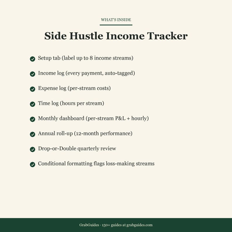 Op de afbeelding: Een cr&egrave;mekleurige afbeelding met de titel "Side Hustle Income Tracker" in vette zwarte letters. De afbeelding bevat functies zoals inkomsten- en uitgavenlogboeken, tijdregistratie en maandelijkse dashboards. De tekst "WHAT'S INSIDE" staat bovenaan.