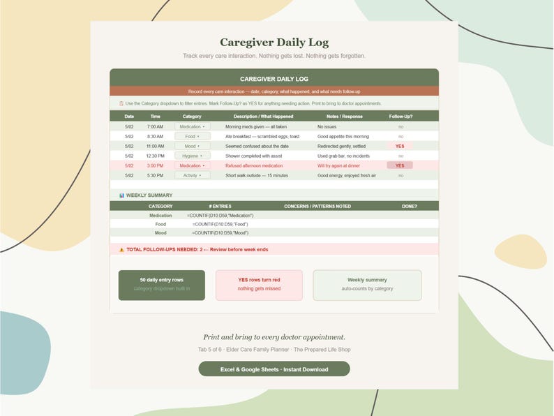 May include: A printable caregiver daily log with sections for recording care interactions, including medication, food, mood, and activity. The log includes a weekly summary and follow-up notes. The text says "Caregiver Daily Log."