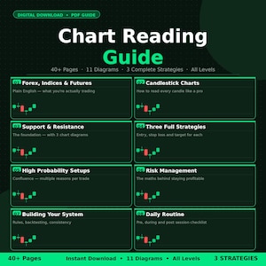 Chart Reading Guide PDF | Beginner Trading Guide | Forex Indices Futures | Candlesticks Support Resistance | 3 Strategies | Digital Download