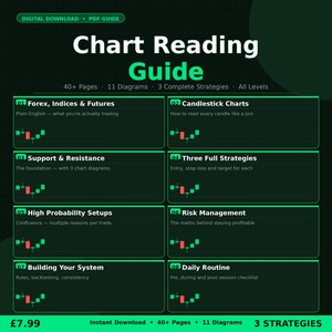 Chart Reading Guide PDF | Beginner Trading Guide | Forex Indices Futures | Candlesticks Support Resistance | 3 Strategies | Digital Download