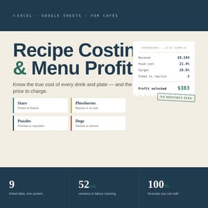 Könnte beinhalten: Ein digitales Dashboard für Rezeptkalkulation und Menürentabilität in Excel und Google Sheets. Es enthält ein Live-Beispiel mit Umsatz, Lebensmittelkosten und Gewinn. Das Layout umfasst Bereiche für Stars, Plowhorses, Puzzles und Dogs sowie Metriken für 9 verknüpfte Registerkarten, 52 Wochen Arbeitszeiterfassung und 100% bearbeitbare Formeln.