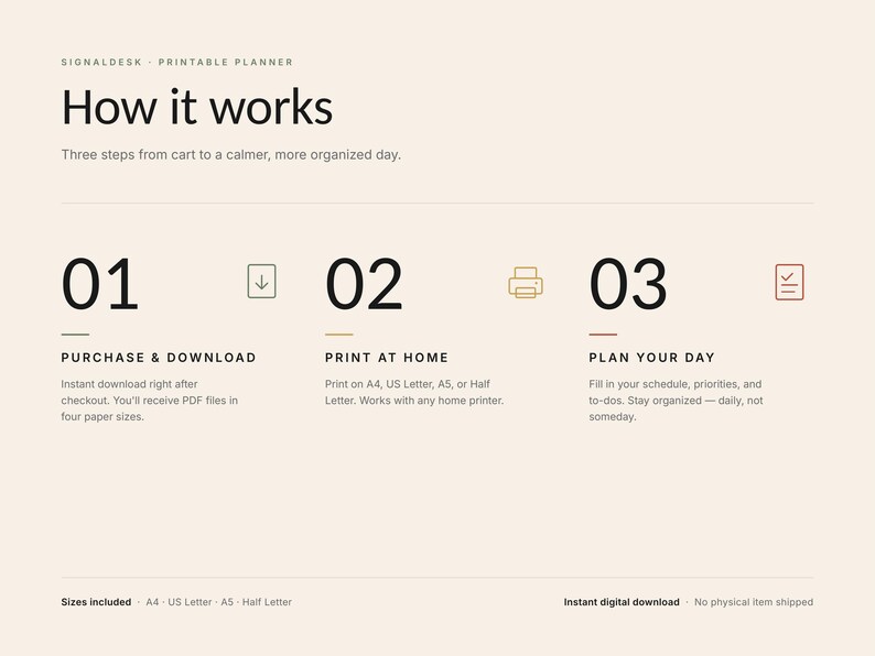 May include: A beige printable planner guide with the title "How it works." The steps are numbered 01, 02, and 03, with descriptions for purchasing, printing, and planning. Includes A4, US Letter, A5, and Half Letter sizes.