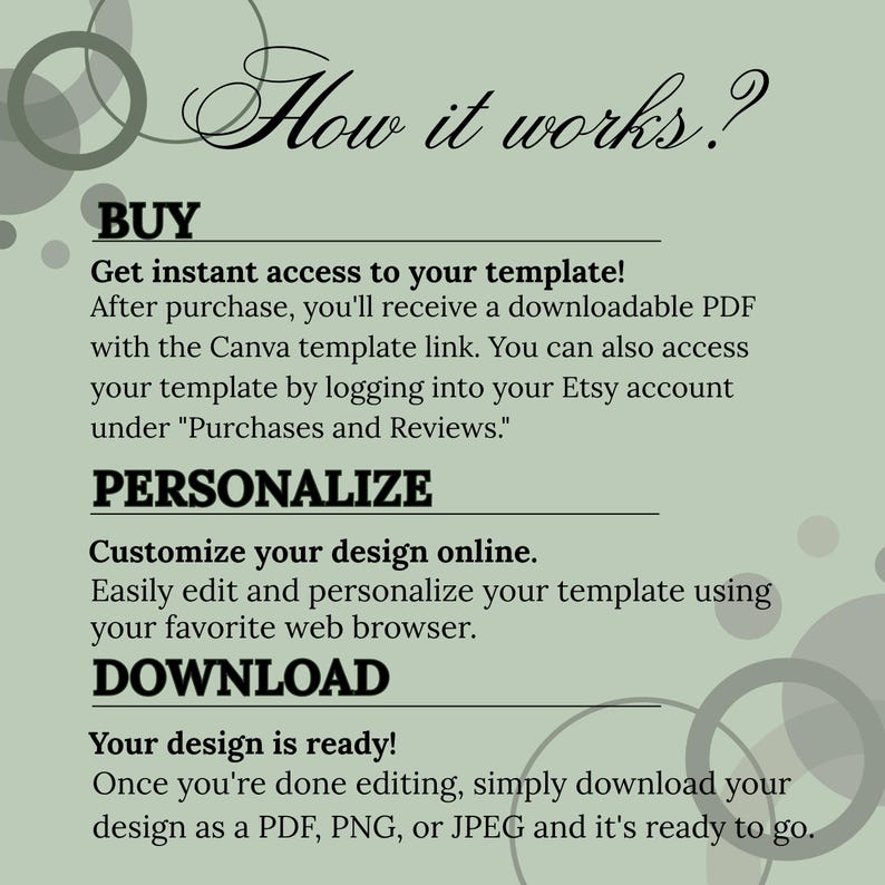 May include: A sage green informational graphic titled How it works? with three steps: BUY, which explains receiving a PDF with a Canva link; PERSONALIZE, for editing the design in a web browser; and DOWNLOAD, for saving the final file as PDF, PNG, or JPEG.