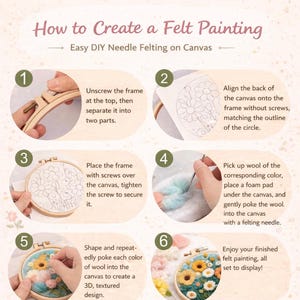 May include: Step-by-step guide for creating a felt painting. Instructions include unscrewing the frame, aligning the canvas, placing the frame, and poking wool into the canvas with a needle. The finished product is a 3D textured design.