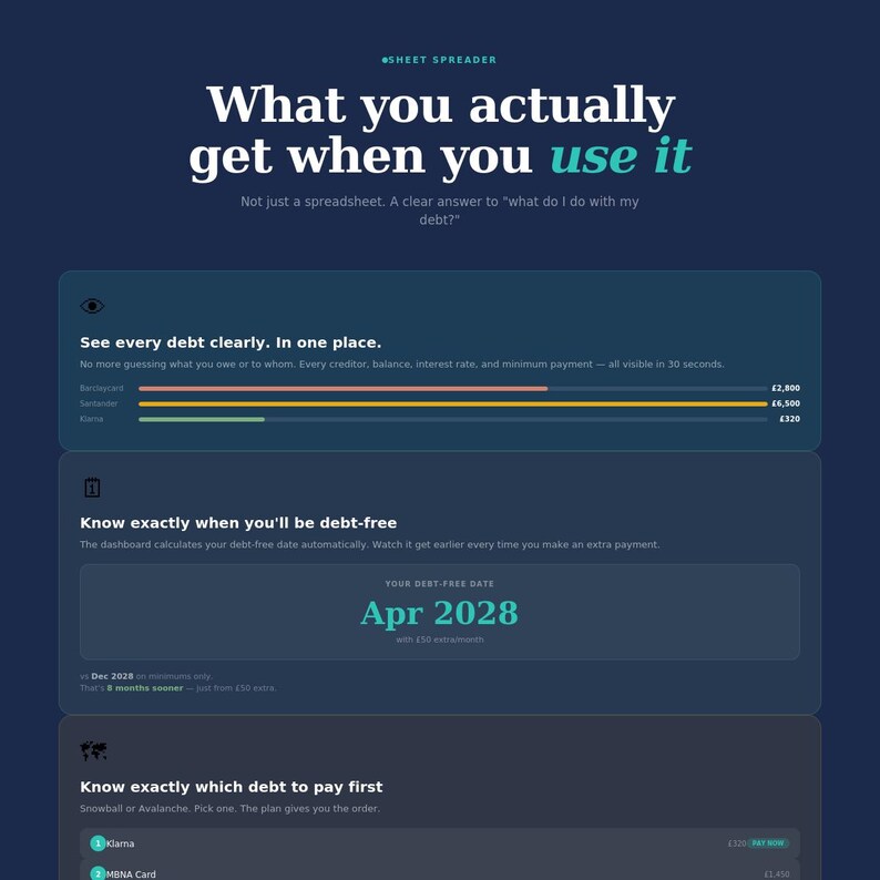 May include: Dark blue graphic with white text: "What you actually get when you use it." The image shows debt information, including balances, debt-free date, and debt payment options. The text also says "Sheet Spreader."