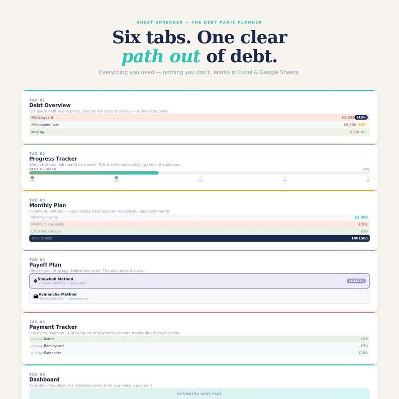 May include: A debt planner with six tabs, featuring the text "Six tabs. One clear path out of debt." The planner includes sections for debt overview, progress tracking, monthly plan, payoff plan, payment tracker, and dashboard.