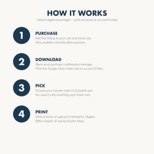 May include: A digital download guide titled "HOW IT WORKS" with instructions for purchasing, downloading, picking a style, and printing. The steps are numbered and include text descriptions. The background is a light beige color.