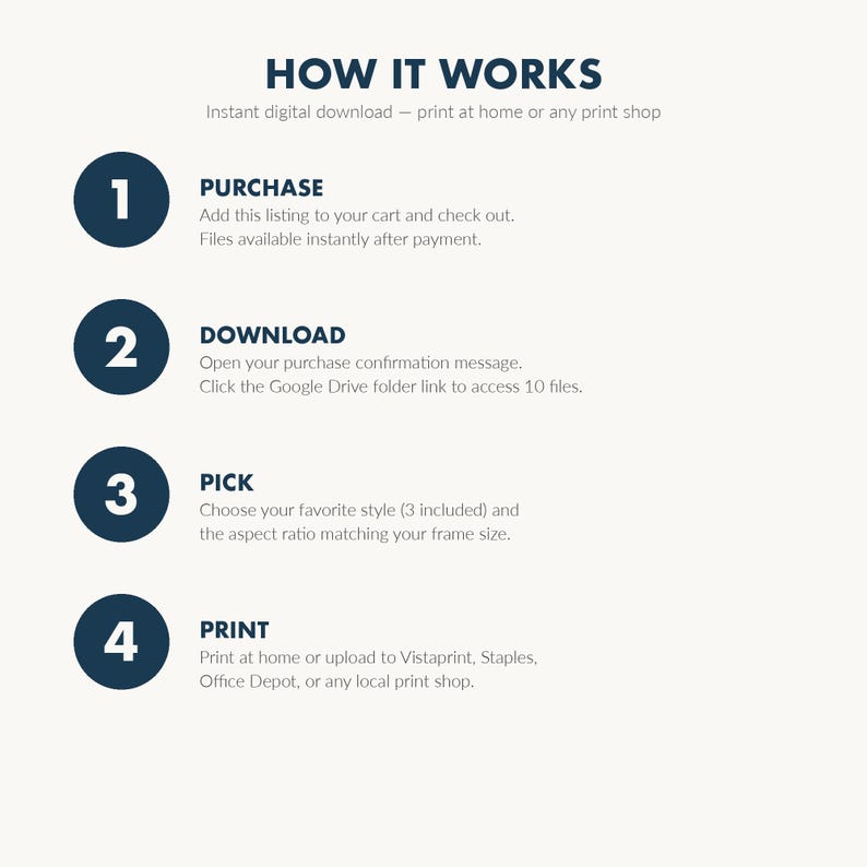 May include: A digital download guide titled "HOW IT WORKS" with instructions for purchasing, downloading, picking a style, and printing. The steps are numbered and include text descriptions. The background is a light beige color.