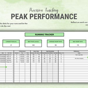 May include: A running tracker spreadsheet with the title "PEAK PERFORMANCE" and the text "Precision tracking." The spreadsheet includes fields for longest run, best pace, average heart rate, and max heart rate. The image has a green watercolor background.