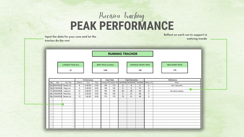 May include: A running tracker titled "PEAK PERFORMANCE" with the text "Precision tracking." The tracker displays data for runs, including longest run, best pace, average heart rate, and max heart rate. The image has a green and white colour scheme.