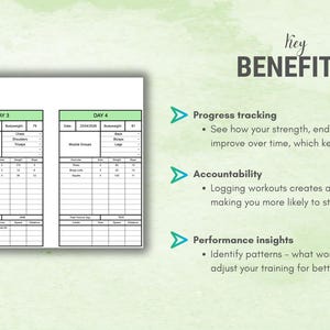 Pu&ograve; includere: Un grafico di monitoraggio del fitness con tre colonne etichettate Giorno 2, Giorno 3 e Giorno 4. Il grafico include sezioni per gruppi muscolari, ripetizioni, peso e altre metriche. Il testo sul lato destro elenca i vantaggi chiave del monitoraggio dei progressi.