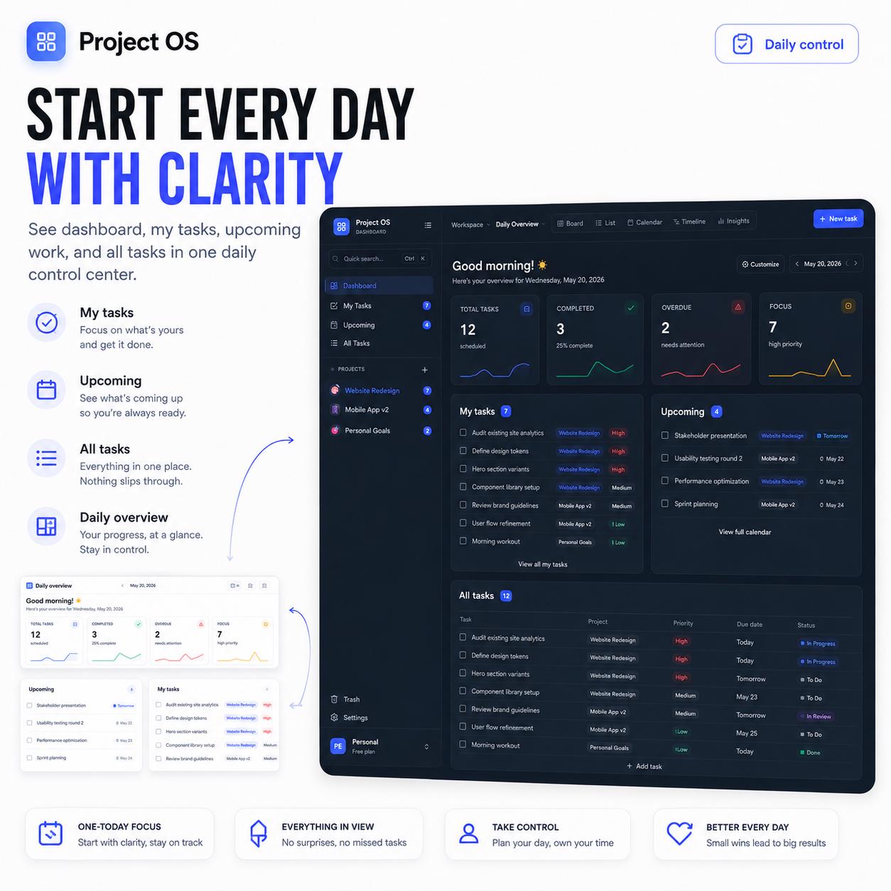 Project OS Dashboard – Offline Project Manager With Kanban, Gantt ...