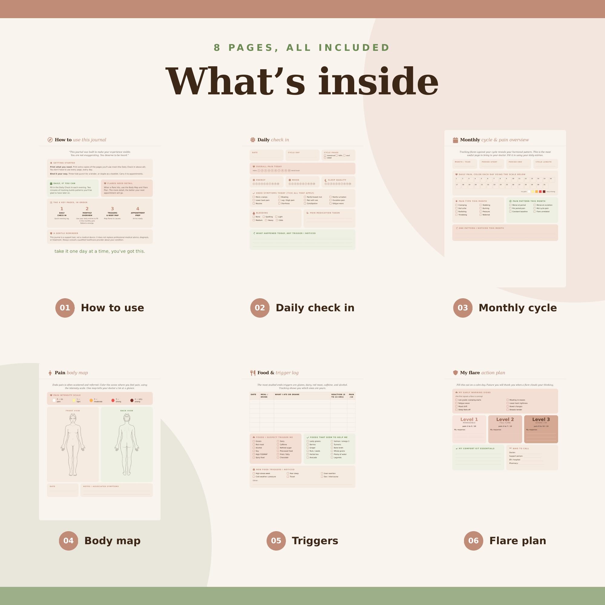 Endometriosis Symptom Tracker Printable | Pain Flare Journal, Body Map ...