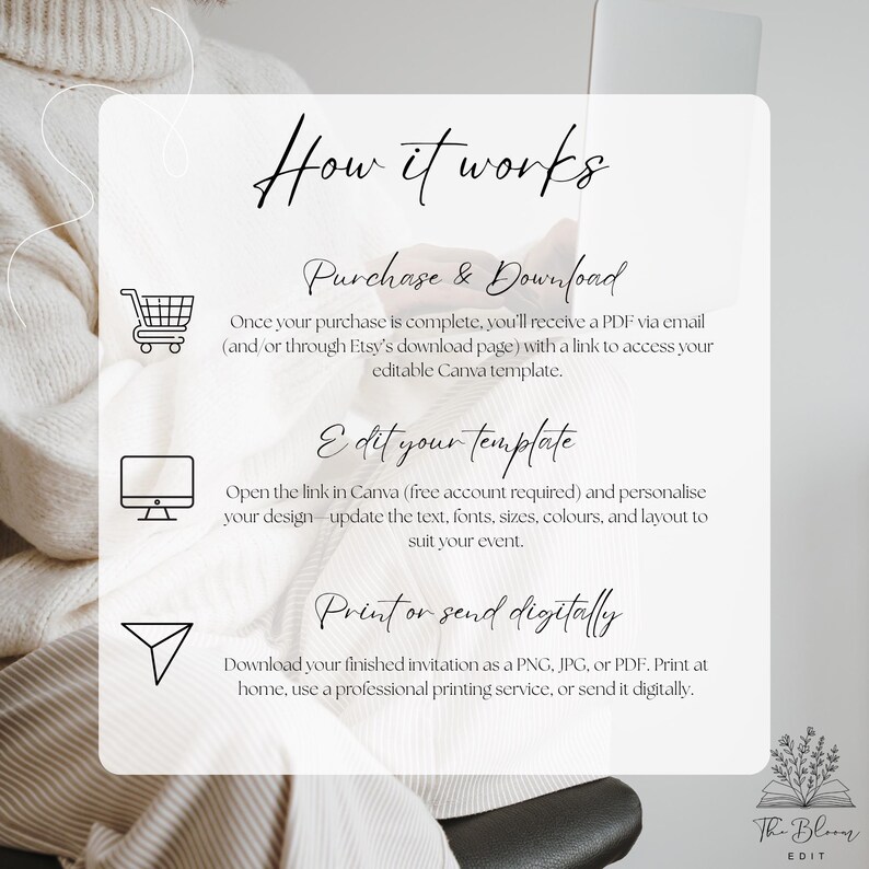 May include: An instructional graphic titled How it works, detailing a three-step process for a digital template. Icons include a shopping cart, a computer monitor, and a paper airplane. Text explains purchasing, downloading, editing in Canva, and printing.