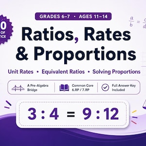 Może przedstawiać: Fioletowo-biały plakat edukacyjny zatytułowany Ratios, Rates & Proportions dla klas 6-7. Zawiera równania matematyczne, wykres kołowy, wagę szalkową oraz tekst, w tym 100 Days of Practice, Unit Rates, Equivalent Ratios oraz 3:4=9:12.