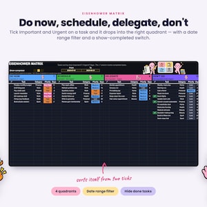 Puede incluir: Un panel de gesti&oacute;n de tareas Eisenhower Matrix con una interfaz de cuadr&iacute;cula oscura. Presenta cuatro cuadrantes codificados por colores etiquetados como Do Now, Schedule, Delegate y Don't Do, con personajes de dibujos animados y listas de tareas.