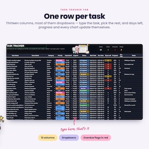 Puede incluir: Una interfaz de hoja de c&aacute;lculo para el seguimiento de tareas con trece columnas y men&uacute;s desplegables. La tabla de tema oscuro muestra filas de tareas con categor&iacute;as, niveles de prioridad, estados, fechas y barras de progreso.