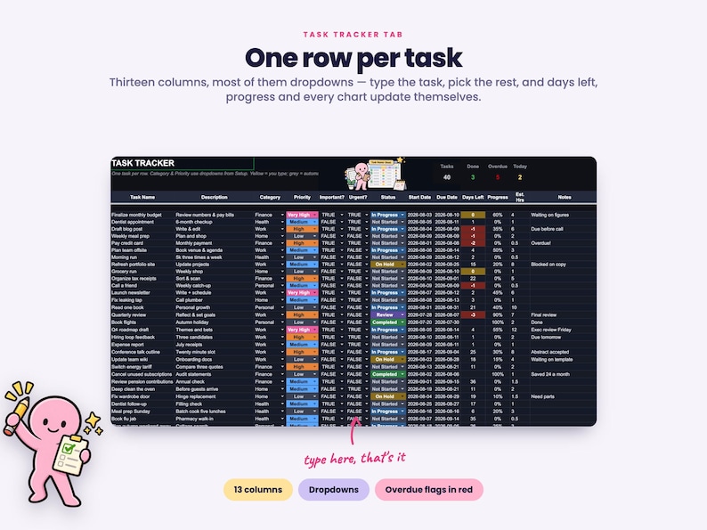 Puede incluir: Una interfaz de hoja de c&aacute;lculo para el seguimiento de tareas con trece columnas y men&uacute;s desplegables. La tabla de tema oscuro muestra filas de tareas con categor&iacute;as, niveles de prioridad, estados, fechas y barras de progreso.