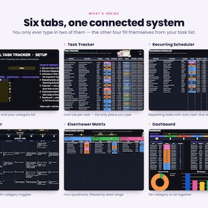 Puede incluir: Un sistema de gesti&oacute;n de tareas digital con seis pesta&ntilde;as distintas: Personal Task Tracker, Recurring Scheduler, Calendar, Eisenhower Matrix y Dashboard. La interfaz utiliza un tema oscuro con tablas de datos, gr&aacute;ficos y texto en color.