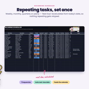 Puede incluir: Una hoja de c&aacute;lculo digital de programaci&oacute;n recurrente con interfaz en modo oscuro, que incluye columnas para nombre de tarea, descripci&oacute;n, categor&iacute;a, prioridad, frecuencia y fechas. Incluye un icono de personaje rosa y el texto: Recurring Scheduler, Repeating tasks, set once.