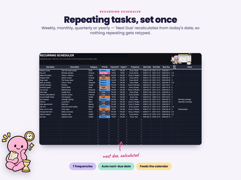 Puede incluir: Una hoja de c&aacute;lculo digital de programaci&oacute;n recurrente con interfaz en modo oscuro, que incluye columnas para nombre de tarea, descripci&oacute;n, categor&iacute;a, prioridad, frecuencia y fechas. Incluye un icono de personaje rosa y el texto: Recurring Scheduler, Repeating tasks, set once.