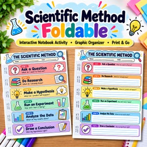 Puede incluir: Una actividad de cuaderno interactivo Scientific Method Foldable con dos hojas imprimibles. Cada hoja presenta seis pasos: Ask a Question, Do Research, Make a Hypothesis, Run an Experiment, Analyze the Data y Draw a Conclusion con iconos.