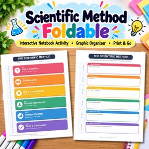 May include: A Scientific Method Foldable interactive notebook activity with two white paper sheets featuring colorful horizontal bars labeled with steps: Ask a Question, Do Research, Make a Hypothesis, Run an Experiment, Analyze the Data, and Draw a Conclusion.
