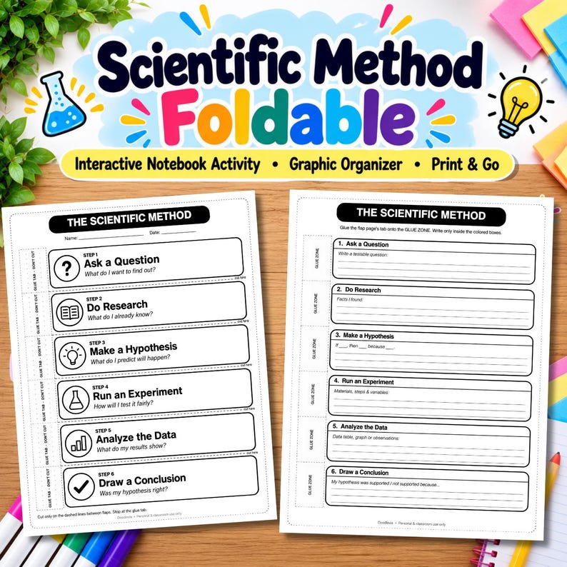 May include: A printable educational activity sheet titled Scientific Method Foldable, featuring two white pages with black text and icons outlining six steps: Ask a Question, Do Research, Make a Hypothesis, Run an Experiment, Analyze the Data, and Draw a Conclusion.