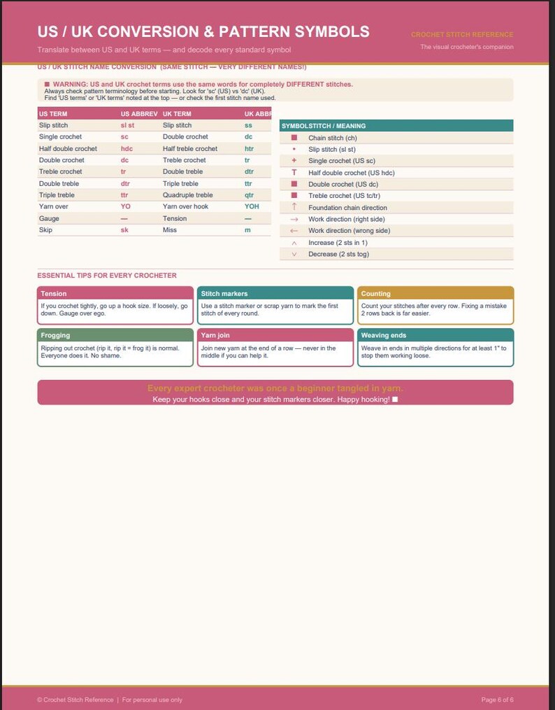 Crochet Stitch Reference Guide Printable PDF | US UK Conversion | Hook ...