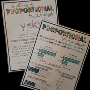 Pode incluir: Dois cartazes educativos sobre relações proporcionais. Os cartazes apresentam texto e diagramas coloridos que explicam razões, equações e gráficos. O texto inclui "equações de relações PROPORCIONAIS" e "Duas quantidades são proporcionais".