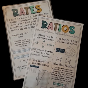 6th Grade Math Anchor Chart Visual Aid Printable - Rates and Ratios