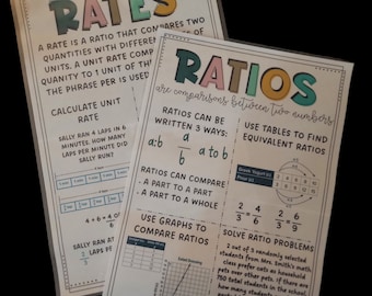 6th Grade Math Anchor Chart Visual Aid Printable - Rates and Ratios