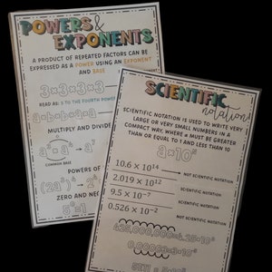 8th Grade Math Anchor Chart Visual Aid Printable - Powers and Exponents