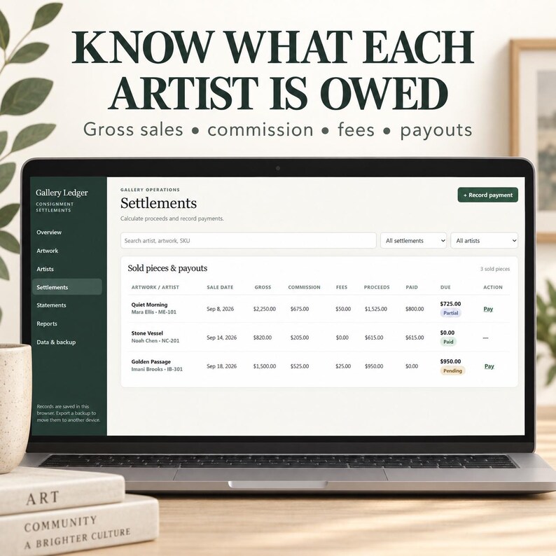 May include: A laptop screen displaying the Gallery Ledger software interface for managing artist settlements. The dashboard shows a table of sold pieces, including columns for artwork, artist, sale date, gross, commission, fees, proceeds, paid, due, and action.